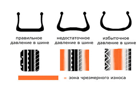 Континенталь